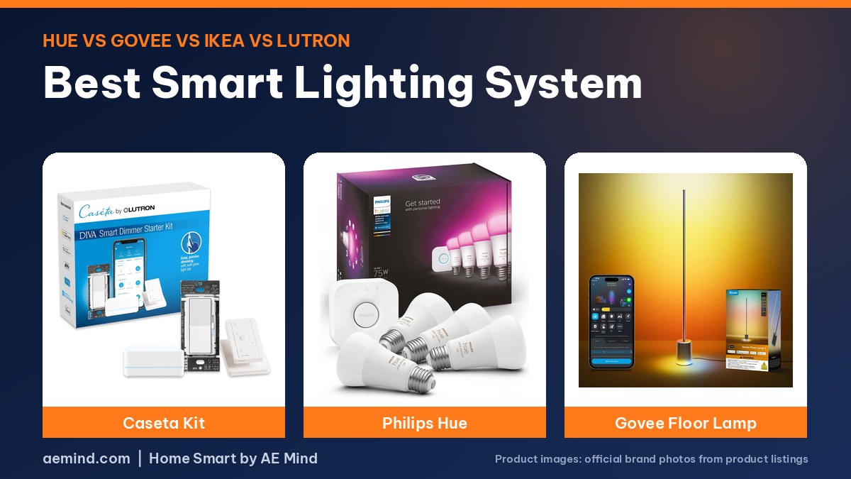 Best Smart Lighting System: official product photos on a navy and orange background