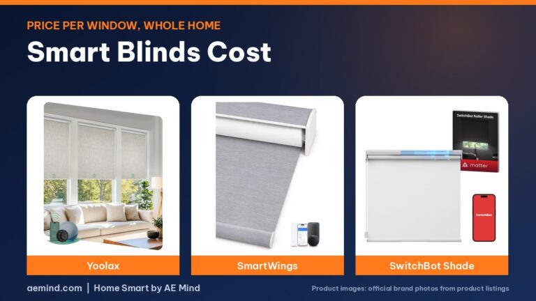 Smart Blinds Cost in 2026: Price Per Window, Whole House Math